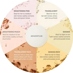 Poeder^Morphe Bake & Set Powder