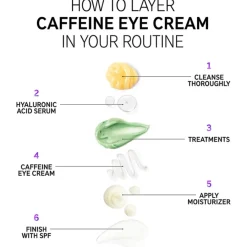 Wimperserum|Oogserum^The INKEY List Caffeine Eye Cream