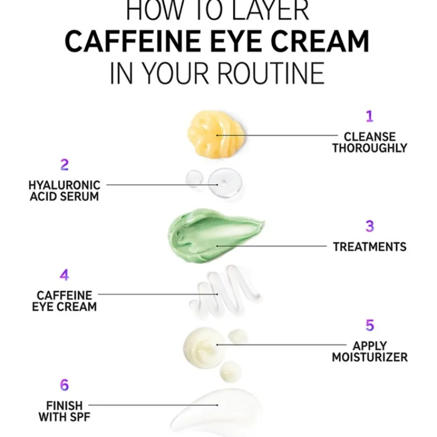 Wimperserum|Oogserum^The INKEY List Caffeine Eye Cream