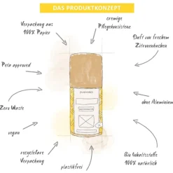 Deodorant^puremetics Deodorant met citroen