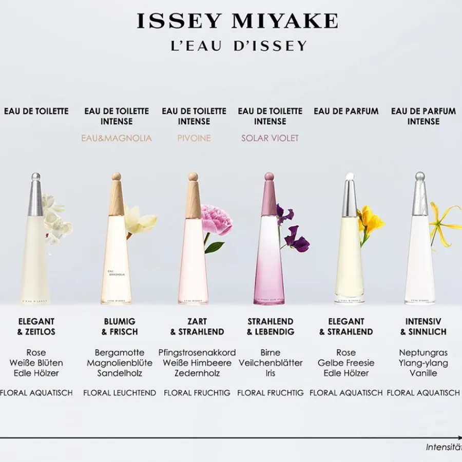 Lentegeuren|Fris Parfum^Issey Miyake Eau de Toilette Spray