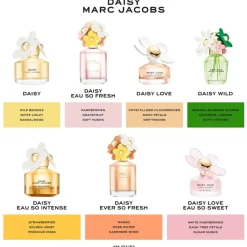 Damesparfum^Marc Jacobs Eau de Toilette Spray, Eau So Sweet