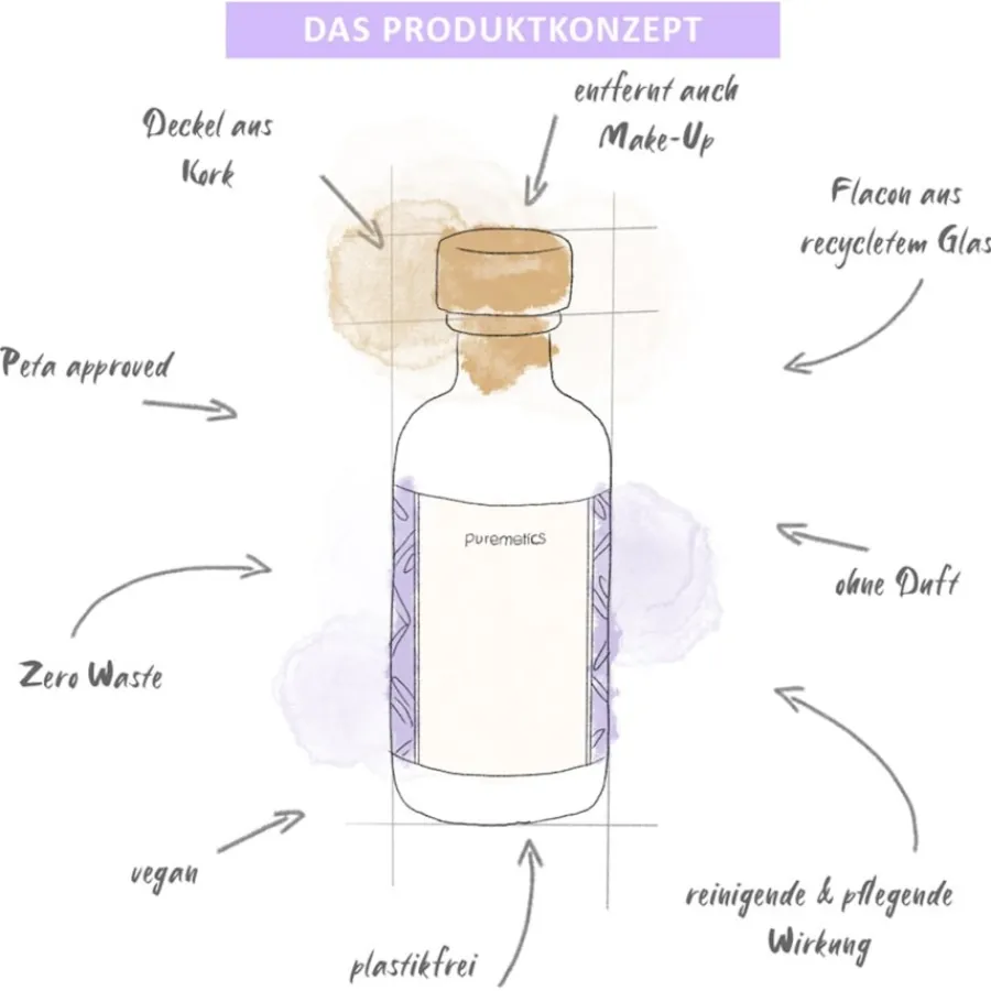 Gezichtsolie^puremetics Gevoelige gezichtsolie