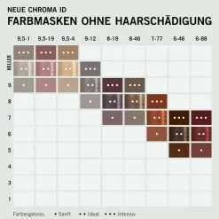 Haarbehandeling Keratine|Hydraterende Haarbehandeling^Schwarzkopf Professional Kleurmasker