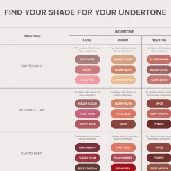 Lippenstift^Anastasia Beverly Hills Matte Lipstick