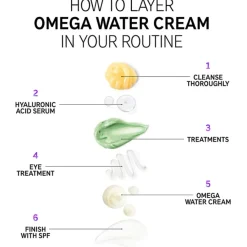 Dagcrème|Gezichtscrème^The INKEY List Omega Water Cream