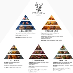 Herenparfum|Damesparfum^Pana Dora Sweden Reisset, Blauw