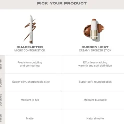 Waterproof Oogschaduw|Waterproof Concealer^Morphe Shapelifter Micro Contour Stick