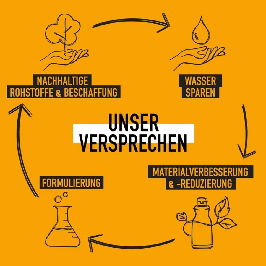 Krullend Haar^KMS Twisting Style Balsem