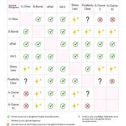 Gezichtspeeling^Geek & Gorgeous Vrolijk op